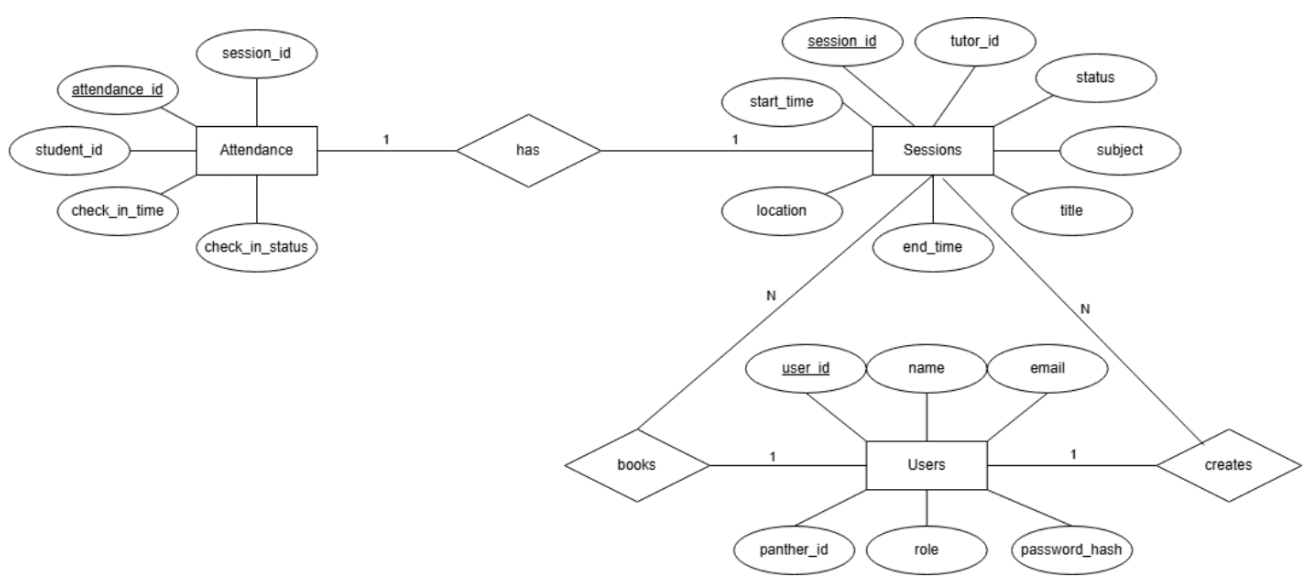 Online PostgreSQL database schema