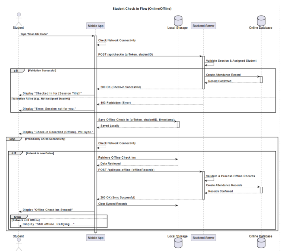 Student check-in wireframe