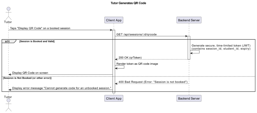 Tutor QR code wireframe