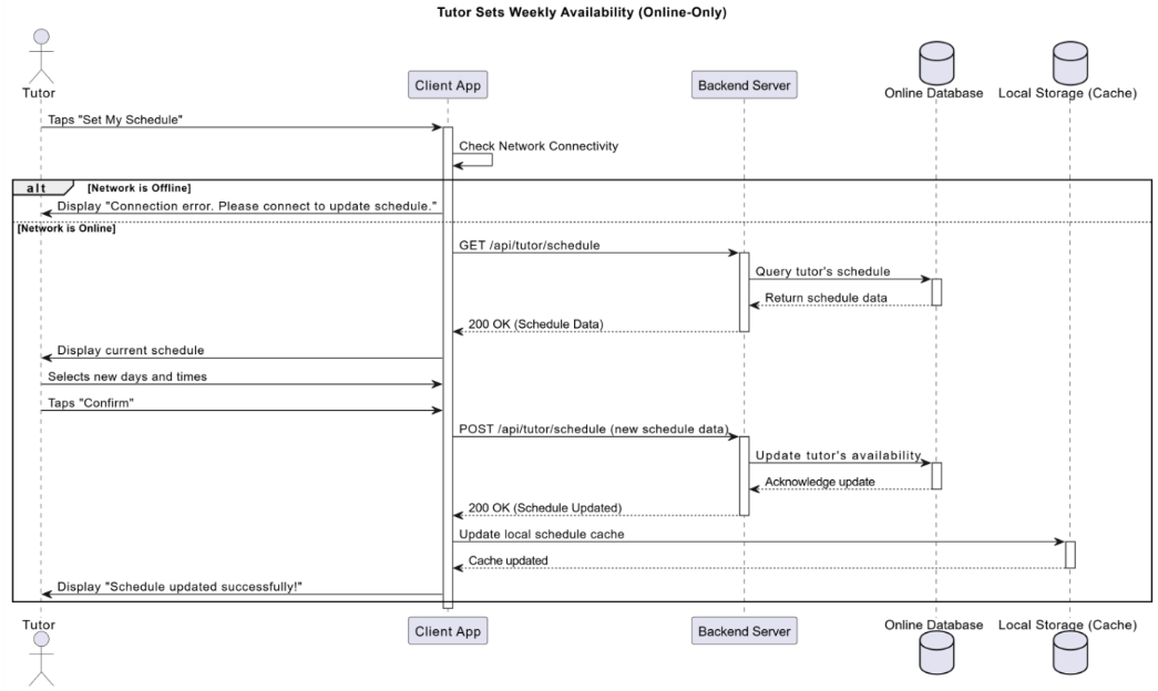 Tutor session creation wireframe